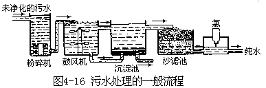 阅读材料 - 图24