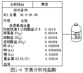 ——致使用本书的学生 - 图12