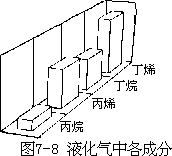 阅读材料 - 图87