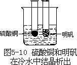 阅读材料 - 图35