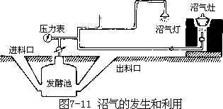 阅读材料 - 图92