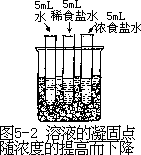 阅读材料 - 图27