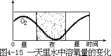 阅读材料 - 图23