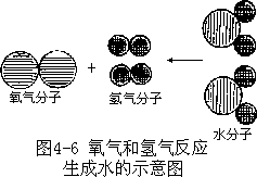 阅读材料 - 图8