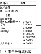 化学 (九年级)