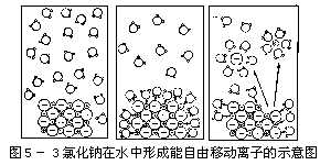 阅读材料 - 图28