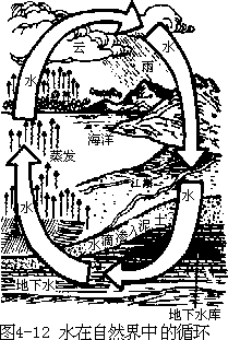 阅读材料 - 图19