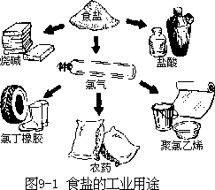 阅读材料 - 图121