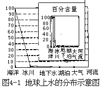 阅读材料 - 图1