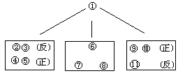 教学内容与步骤 - 图1