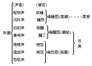 三、再读课文 - 图1