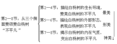 一、理清本文的抒情线索 - 图1