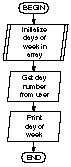 Pointers an d Arrays - 图31