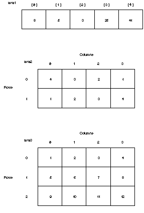 Multidimensional Arrays - 图13