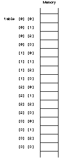 Multidimensional Arrays - 图12