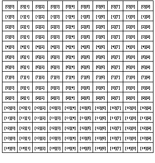 Multidimensional Arrays - 图7