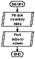 Multidimensional Arrays - 图21