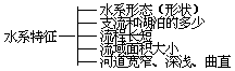 怎样分析流量过程曲线图 - 图2