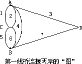 著名的哥尼斯堡七桥问题 - 图2