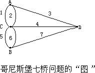 著名的哥尼斯堡七桥问题 - 图1