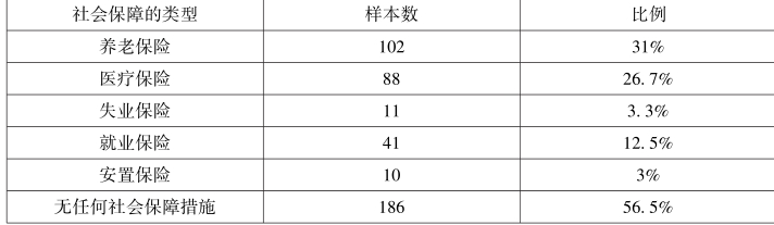 第5章 土地租税费视角下的农地征收补偿与土地增值收益分配 - 图4