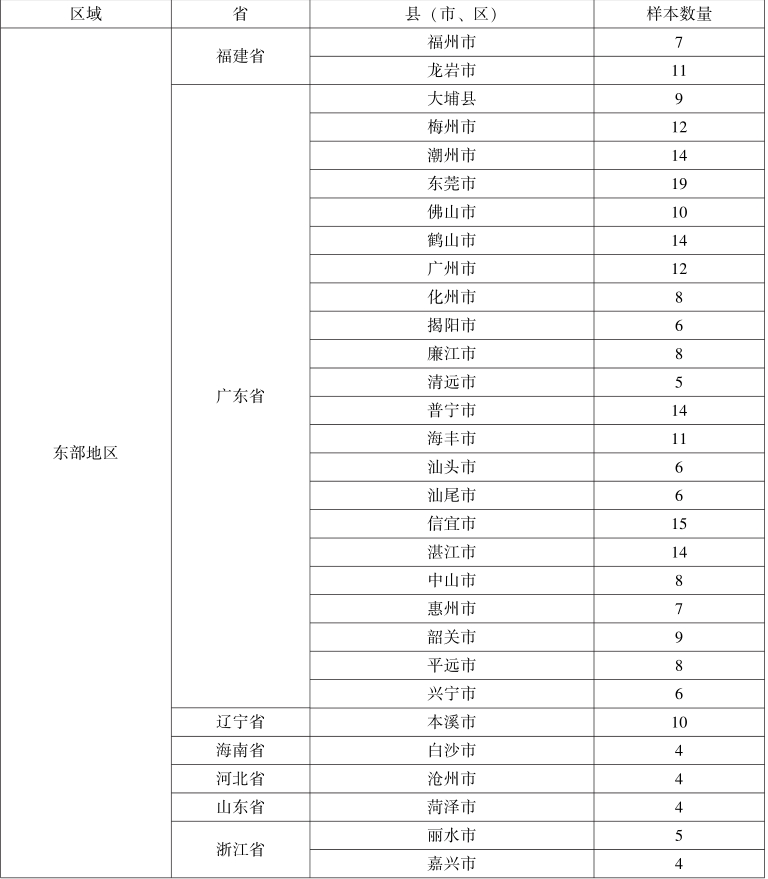 第5章 土地租税费视角下的农地征收补偿与土地增值收益分配 - 图1