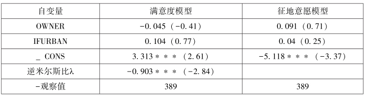 第5章 土地租税费视角下的农地征收补偿与土地增值收益分配 - 图28