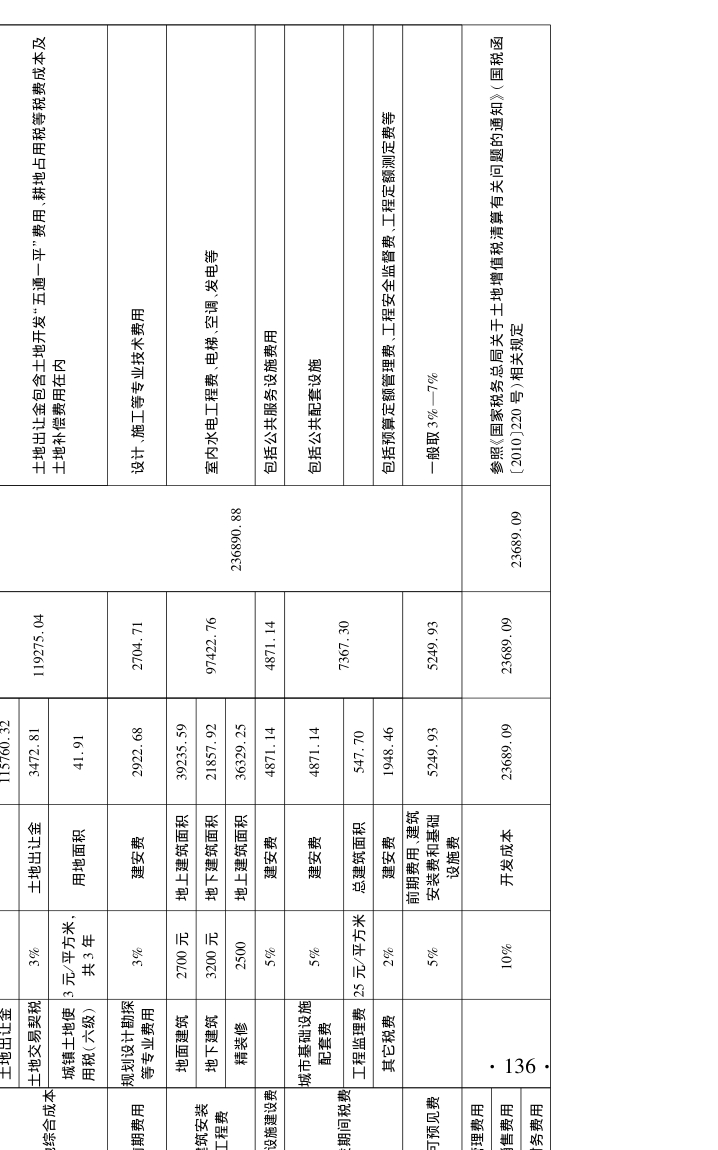 第5章 土地租税费视角下的农地征收补偿与土地增值收益分配 - 图33