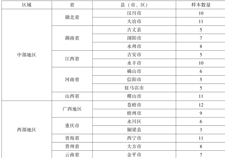 第5章 土地租税费视角下的农地征收补偿与土地增值收益分配 - 图2