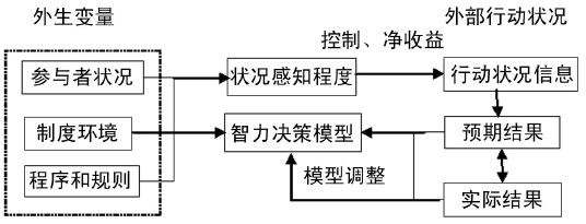 第5章 土地租税费视角下的农地征收补偿与土地增值收益分配 - 图17