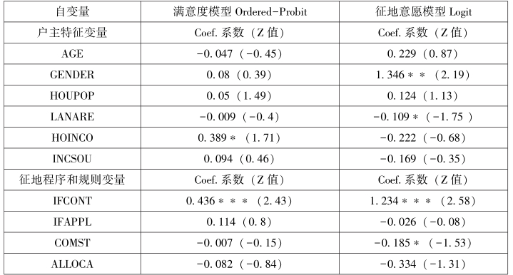 第5章 土地租税费视角下的农地征收补偿与土地增值收益分配 - 图24