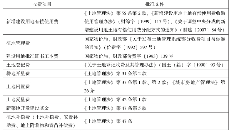 第3章 土地增值收益管理制度 - 图6