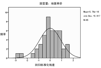 第4章 基于特征价格理论的土地增值影响因素及影响效应分析 - 图15