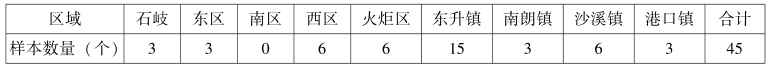 第4章 基于特征价格理论的土地增值影响因素及影响效应分析 - 图4