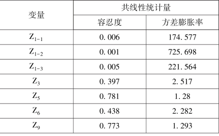 第4章 基于特征价格理论的土地增值影响因素及影响效应分析 - 图14