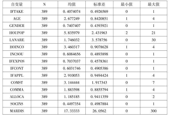 第5章 土地租税费视角下的农地征收补偿与土地增值收益分配 - 图22