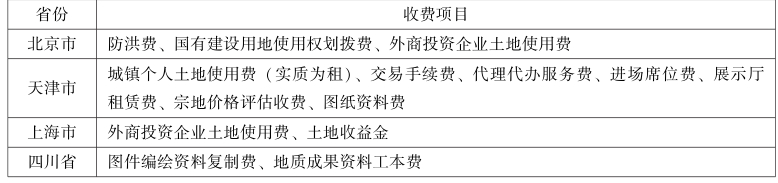 第3章 土地增值收益管理制度 - 图7