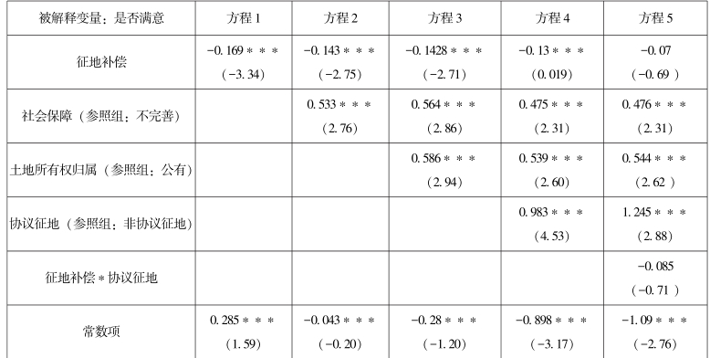 第5章 土地租税费视角下的农地征收补偿与土地增值收益分配 - 图29