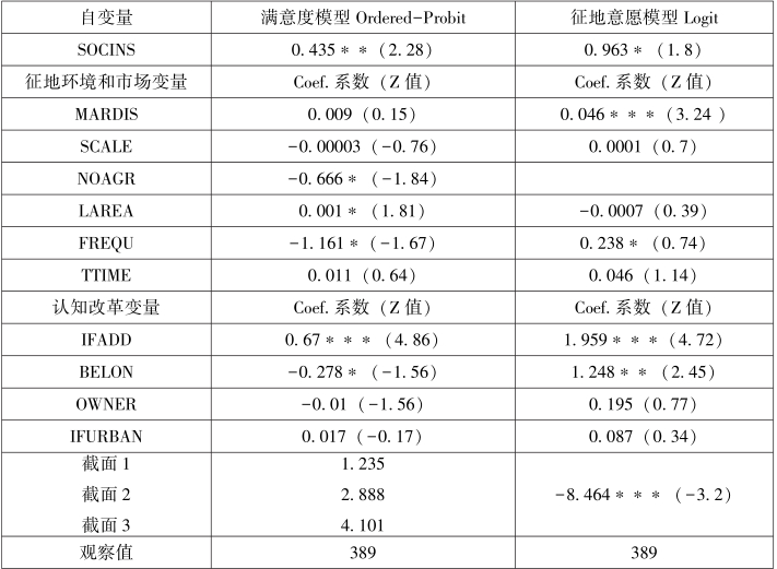 第5章 土地租税费视角下的农地征收补偿与土地增值收益分配 - 图25