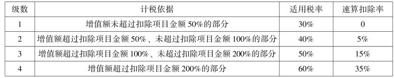 第3章 土地增值收益管理制度 - 图5