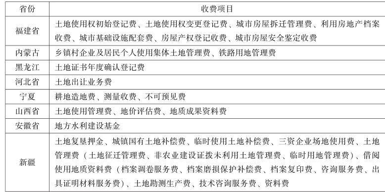 第3章 土地增值收益管理制度 - 图8