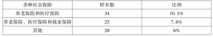 第5章 土地租税费视角下的农地征收补偿与土地增值收益分配 - 图5