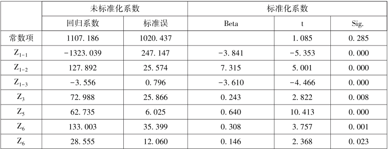 第4章 基于特征价格理论的土地增值影响因素及影响效应分析 - 图13