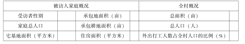 附 录 农地征收补偿调查问卷 - 图1