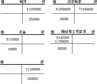 四、跨国会计与外币报表折算1.跨国公司日常经营业务的会计核算 - 图2