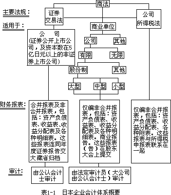 日、荷模式：企业导向 - 图1