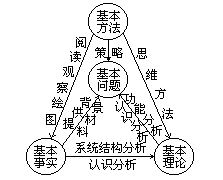 构建地理教学内容和基础知识的新模式 - 图2