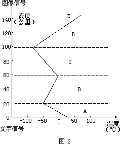 图像信号传递法实施细则 - 图2