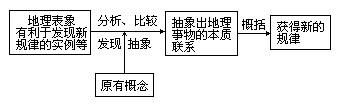 发现学习模式 - 图1