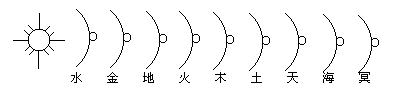 建地理分布的心灵地图 - 图1